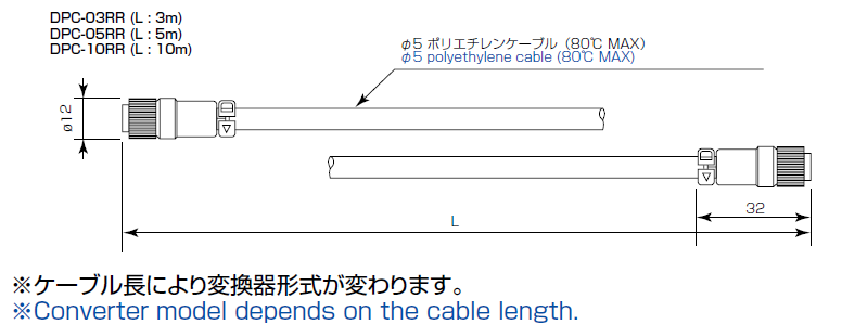 DPC type cable