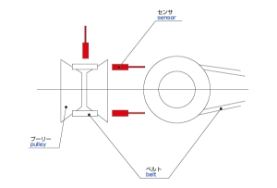 Vibration measurement of a pulley and belt