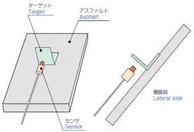 ピストン挙動計測