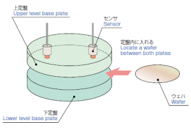 コンロッド軸受隙間計測