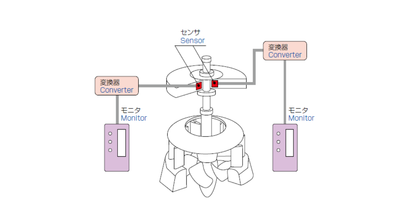 コンロッド軸受隙間計測