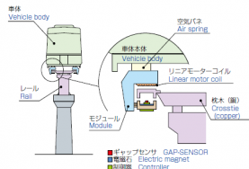 ピストン挙動計測