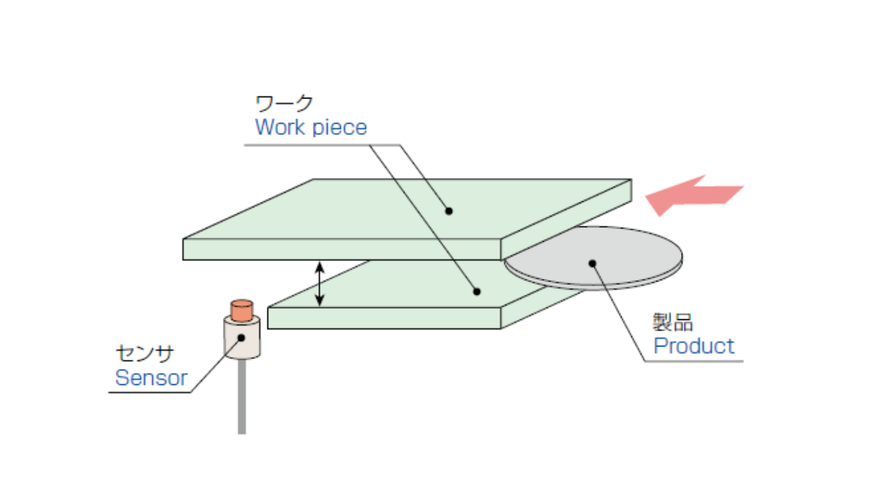 厚み検知