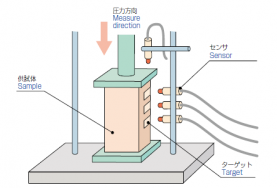 コンロッド軸受隙間計測