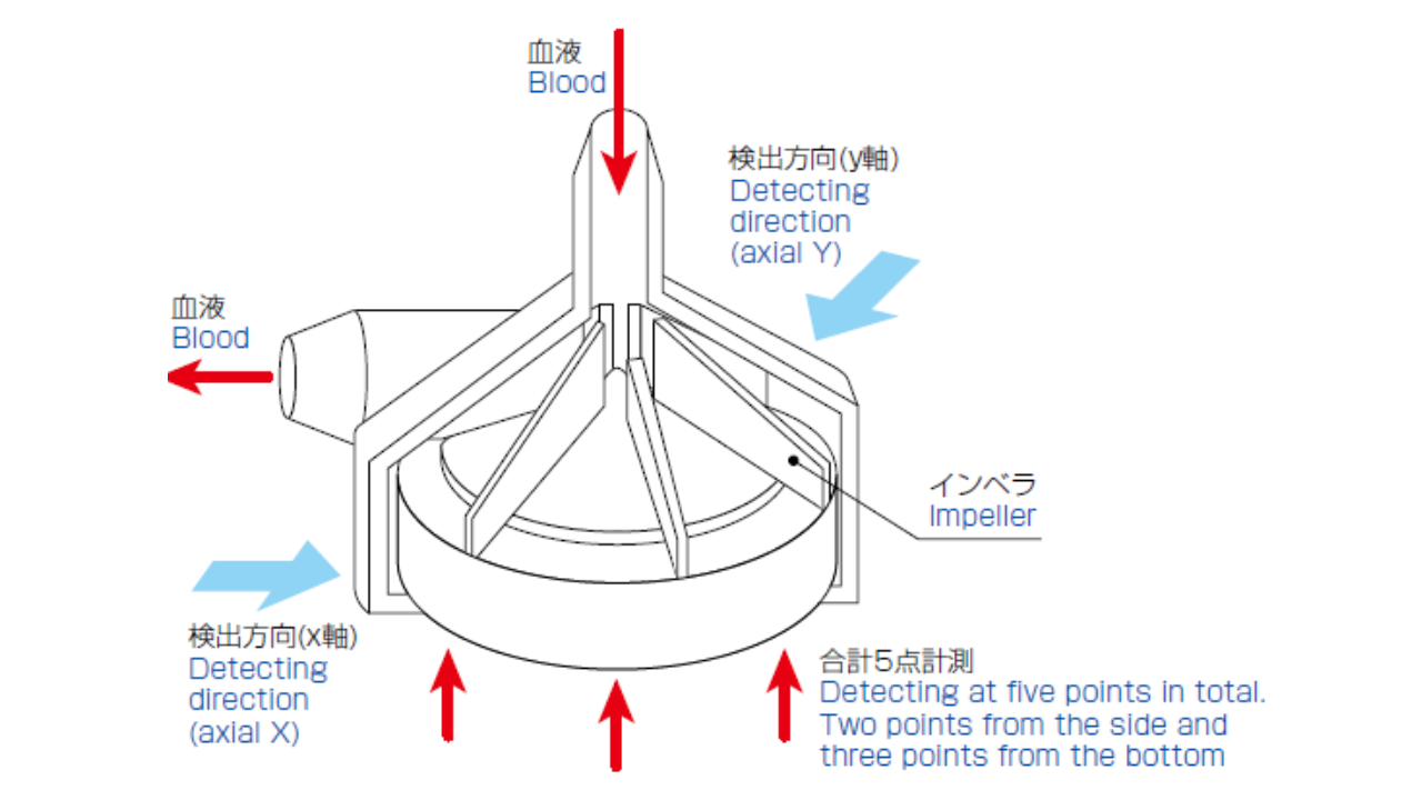 ピストン挙動計測