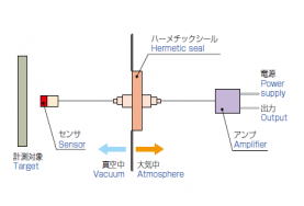 ピストン挙動計測