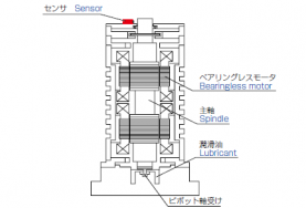 コンロッド軸受隙間計測