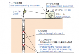 クランクシャフト隙間計測２