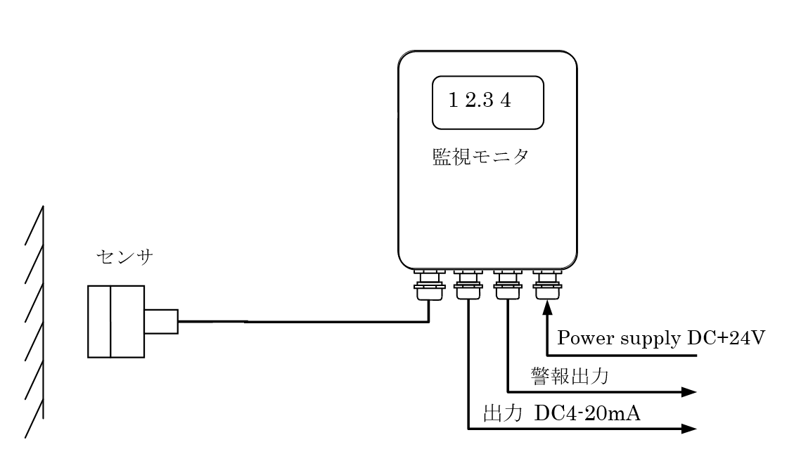 コンロッド軸受隙間計測