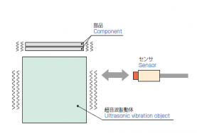 プーリー及びベルトの振動計測