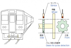 コンロッド軸受隙間計測