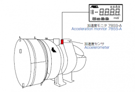 コンロッド軸受隙間計測