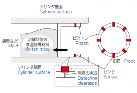 ガスケット部変位計測１