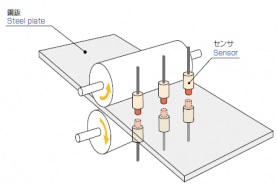 Measurement of wheel balance