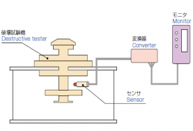 コンロッド軸受隙間計測