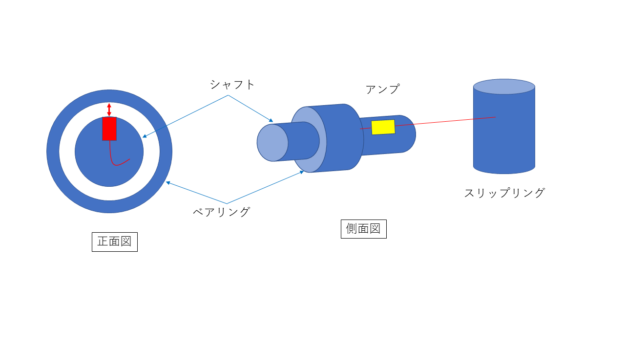 エネルギー変換工学 信号変換器 | ポテンショメータ変換器（応答25ms） | WSP-MS