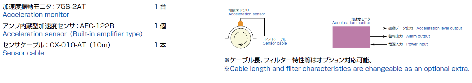 構成