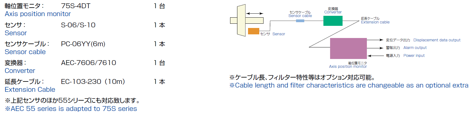 Configuration