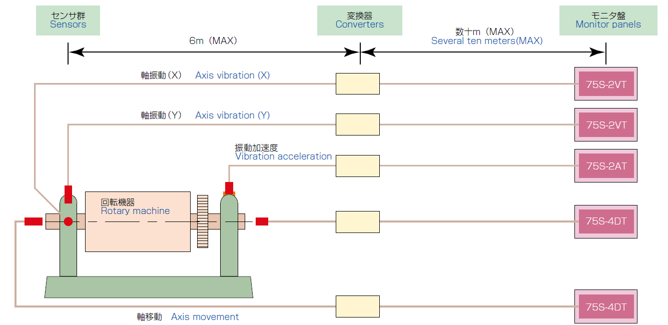 System configuration