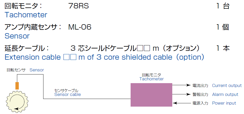 構成