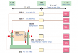 ピストン挙動計測