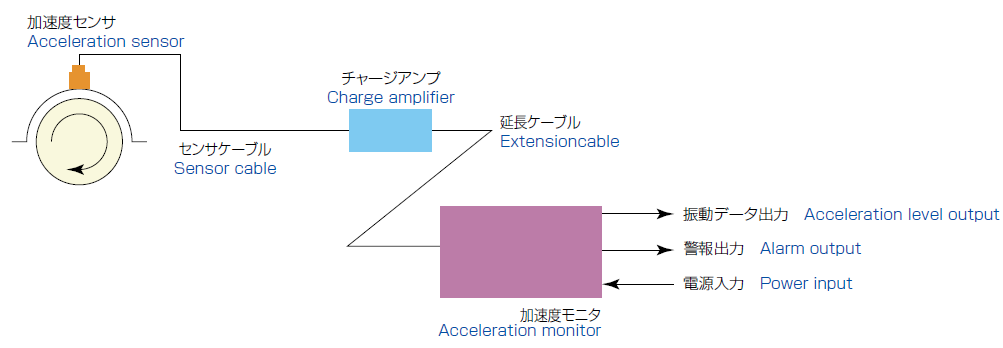 構成