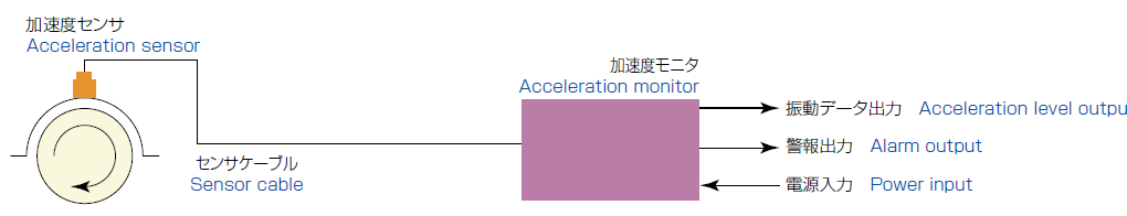 構成