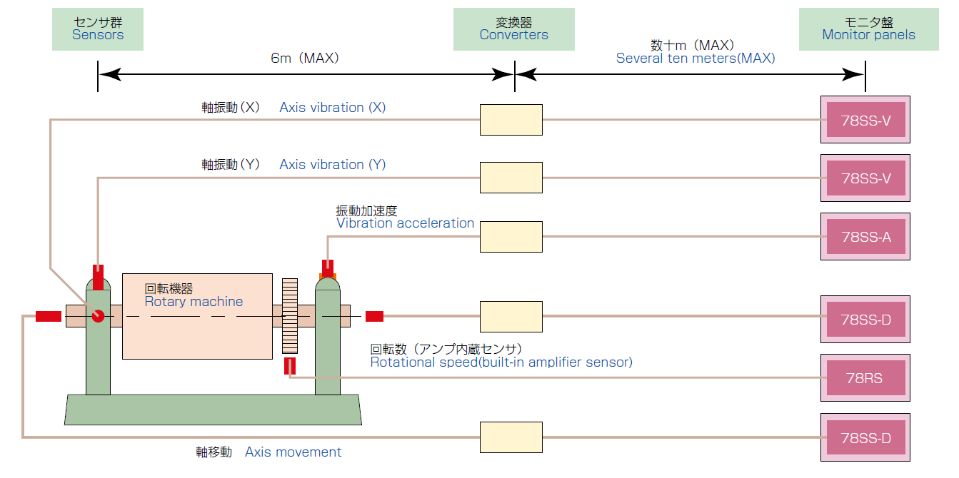 System configuration