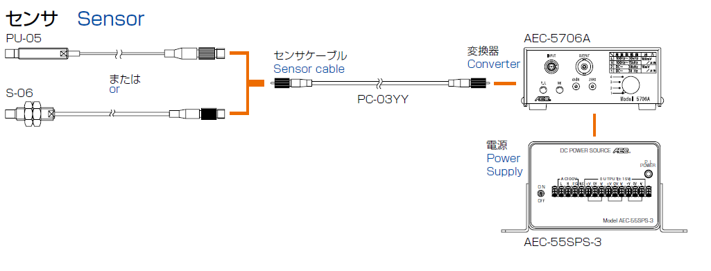 Configuration