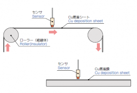 クランクシャフト隙間計測２