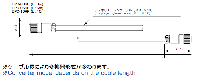 DPC-03RR