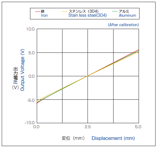 DPU-10A材質変化.png