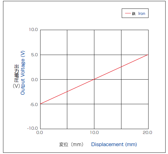 出力特性