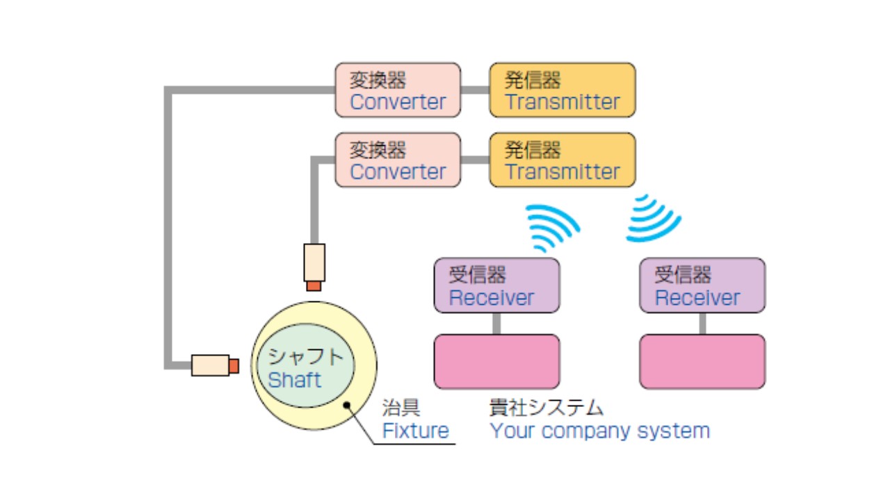 ピストン挙動計測