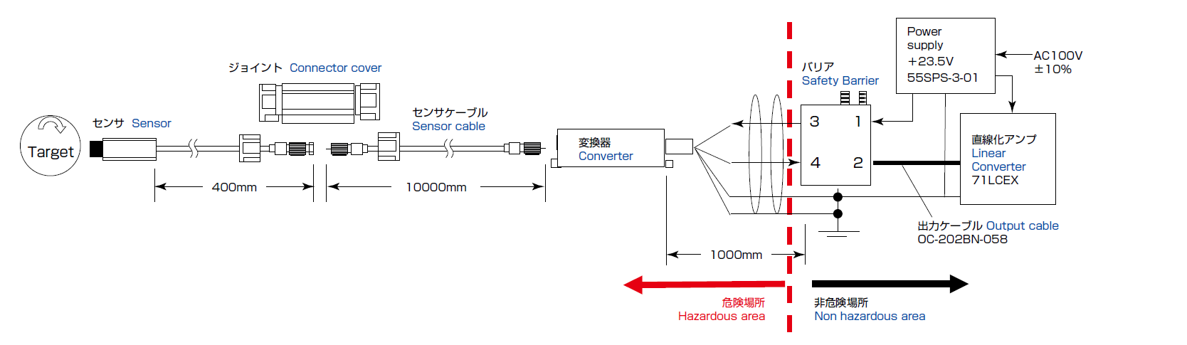 Configuration