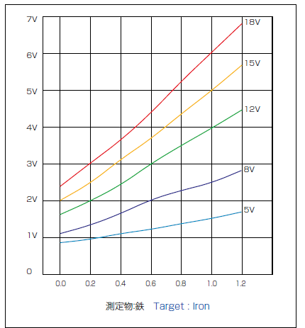 直線性