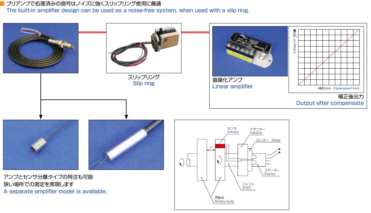 Measurement by mounting sensor in rotational body with slip ring