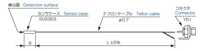 PU-01-002-XYZ