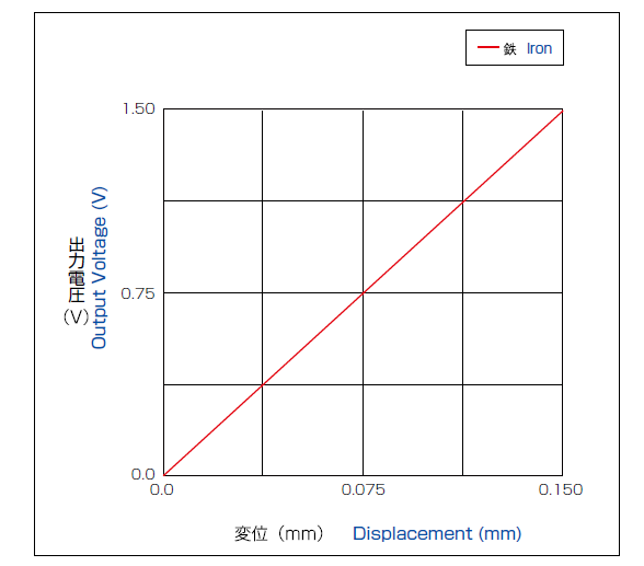 出力特性・直線性