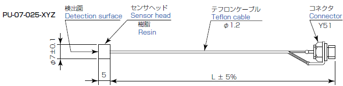 PU-07-025-XYZ