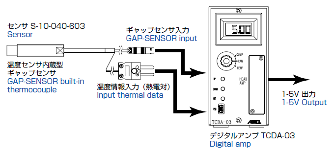 測定システム