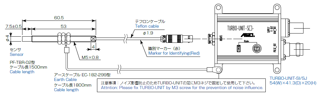 Configuration