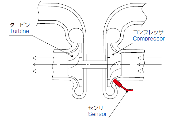 設置イメージ