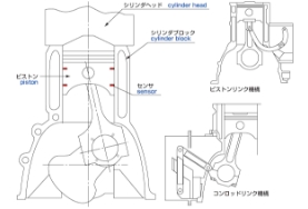 Measurement of piston behavior