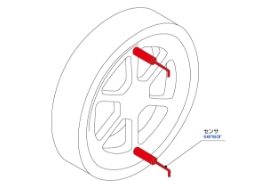 Measurement of wheel balance