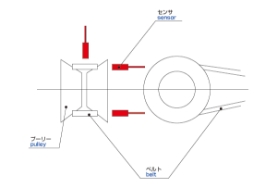 プーリー及びベルトの振動計測
