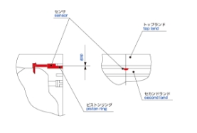 Dosplacement measurement of a piston ring