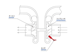 タービン及びコンプレッサの回転数計測