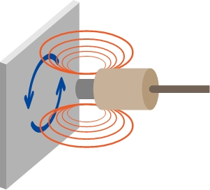 Principle of eddy current sensor