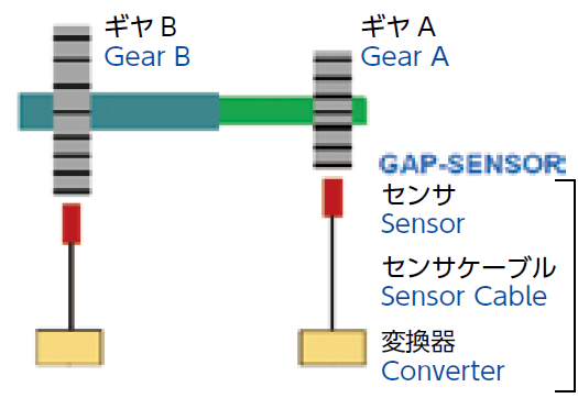 ギヤ2点の場合